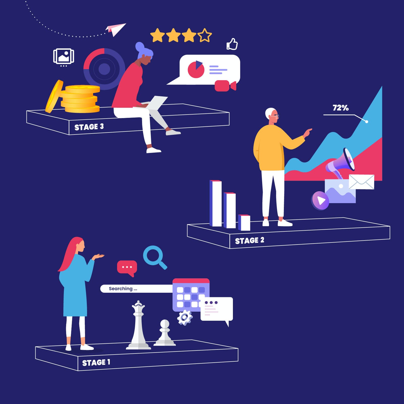 Benefits of Each Stage of the Marketing Funnel