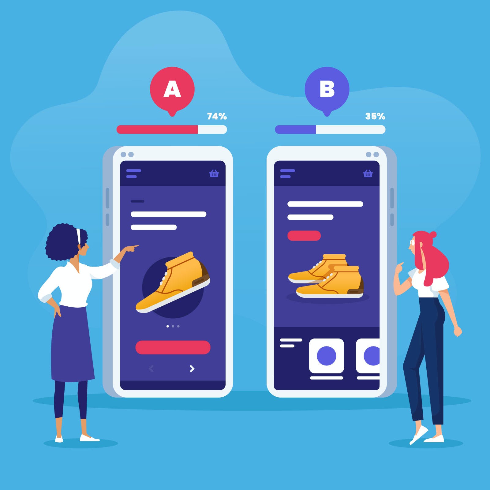 The Value of A/B Testing